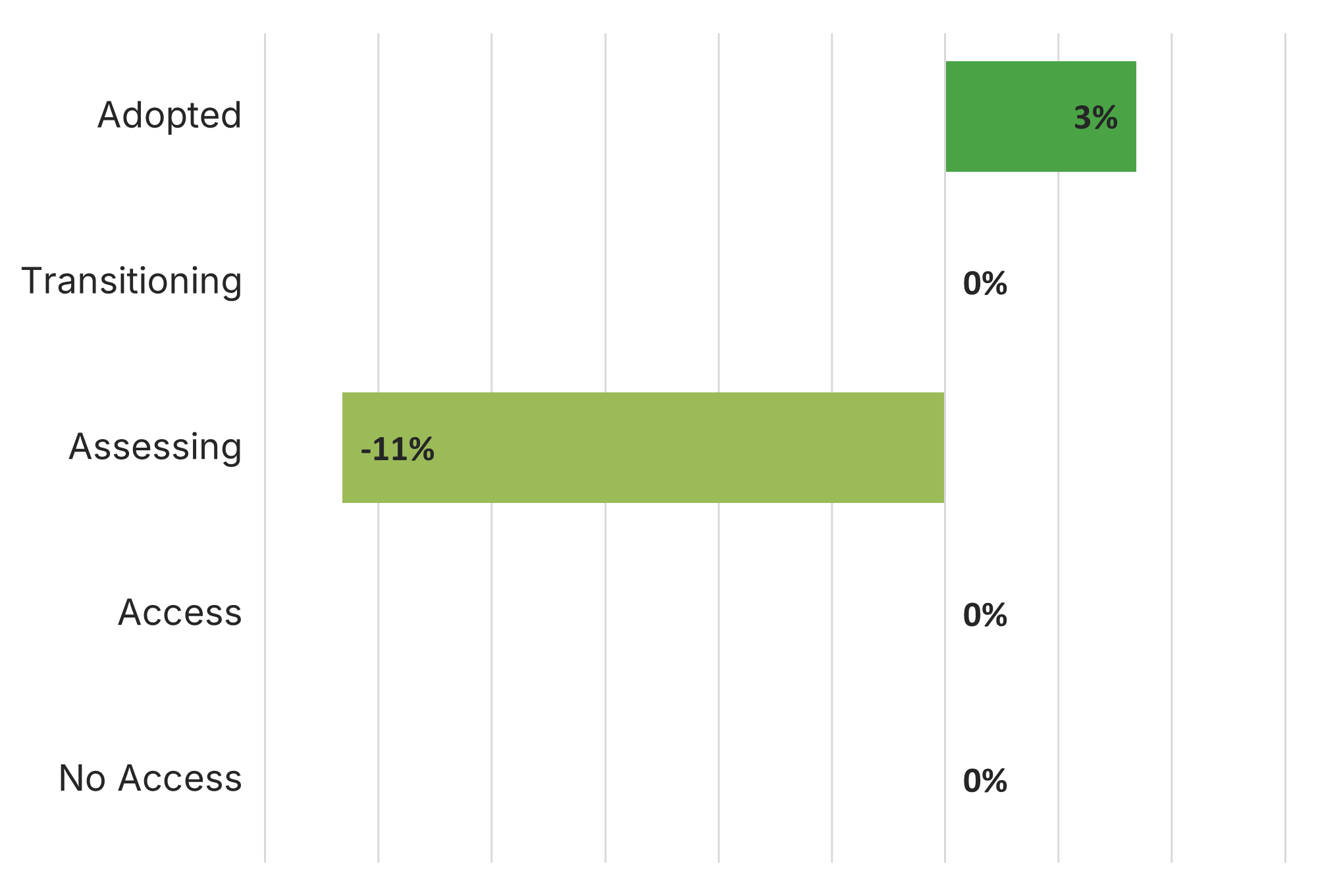 Graph of Adopter State Change 28Feb25