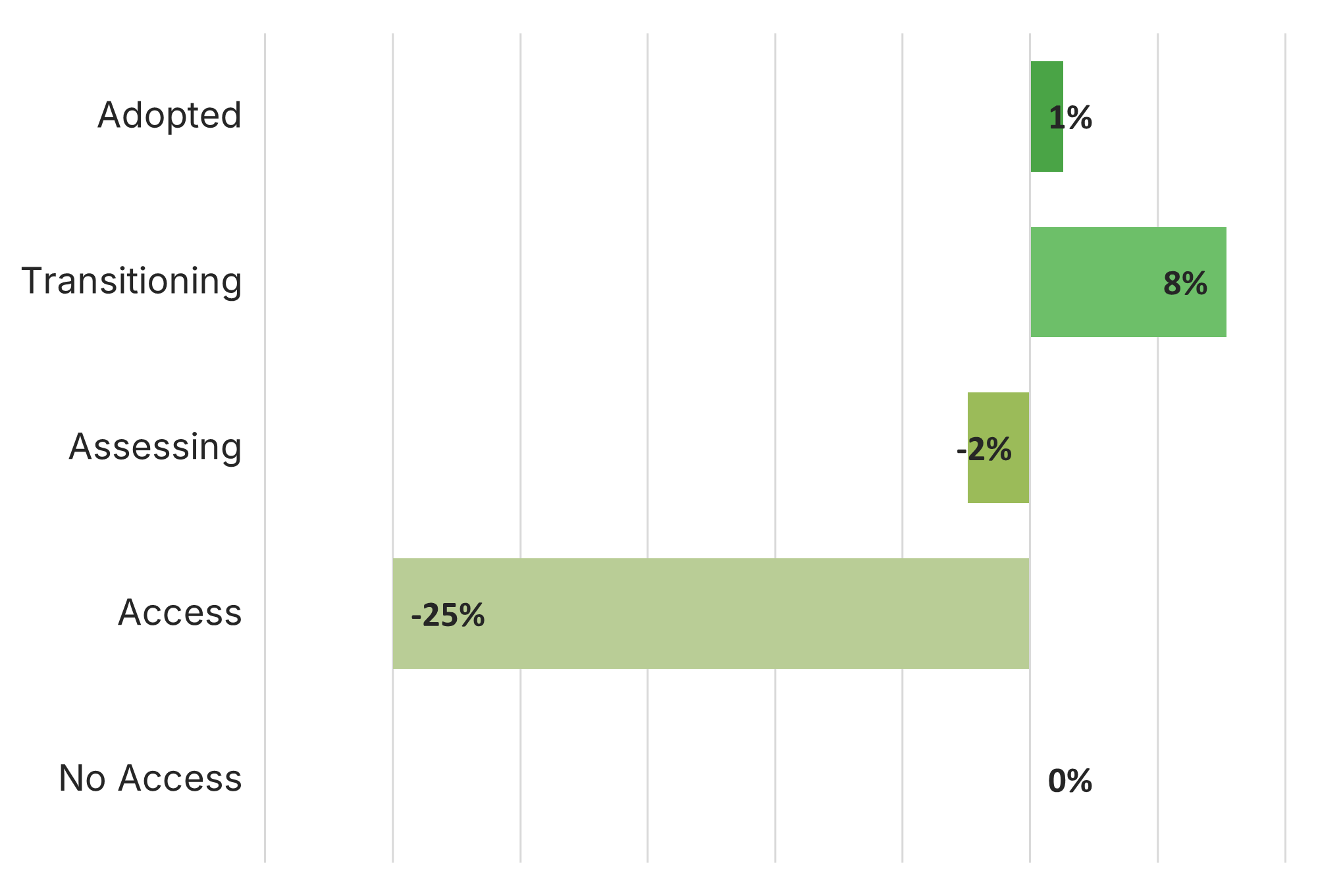 Adopter State Change 31Oct25