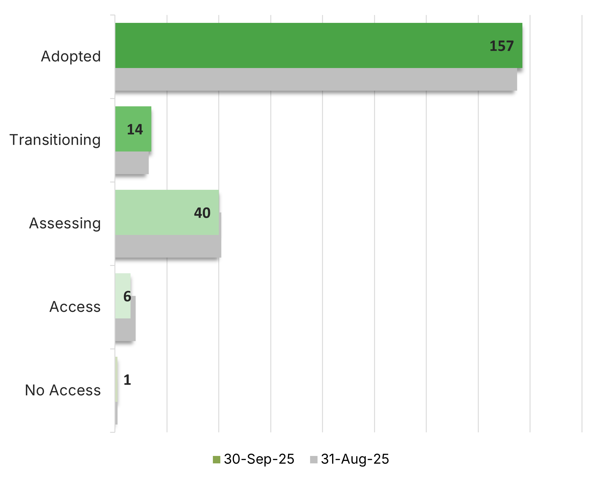 Adopter State Comparison 31Oct25