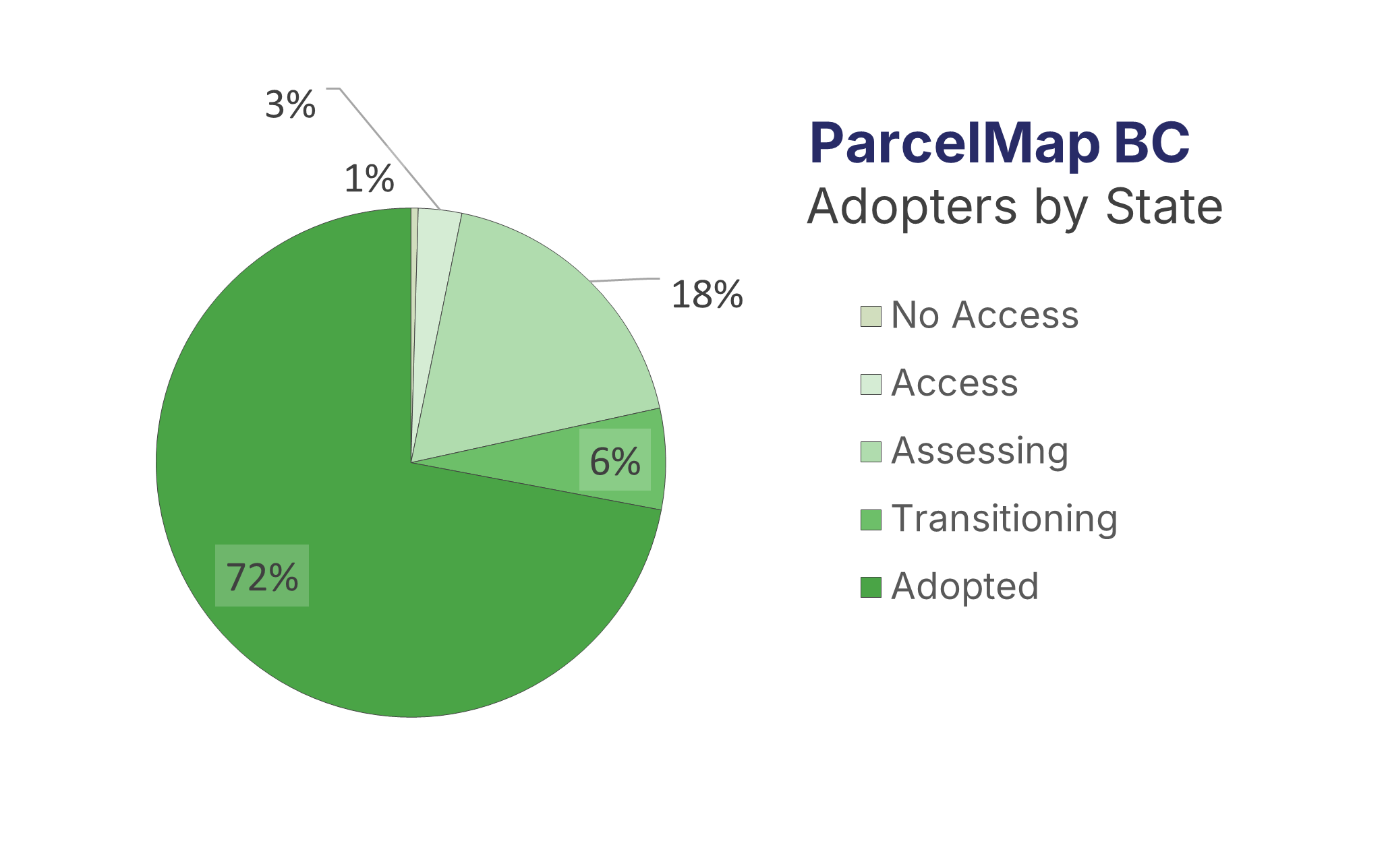 Adopters By State 31Oct25.